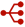 GroupWise - Scalability